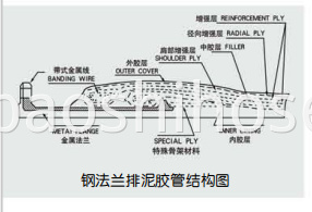 Flexible Flanged Discharge Hose